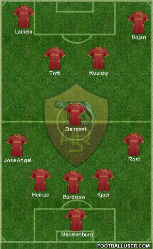 AS Roma Formation 2012
