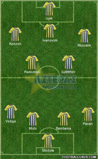 AGS Asteras Tripolis Formation 2012
