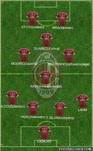 A.C. Milan Formation 2012