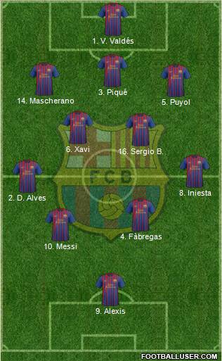 F.C. Barcelona Formation 2012