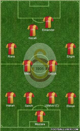 Galatasaray SK Formation 2012