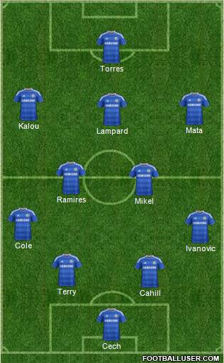 Chelsea Formation 2012