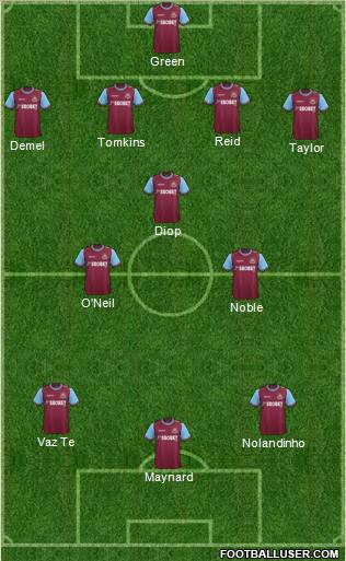 West Ham United Formation 2012