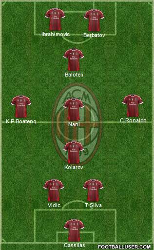 A.C. Milan Formation 2012