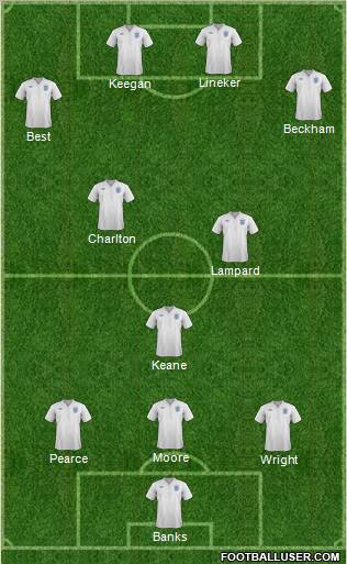 England Formation 2012
