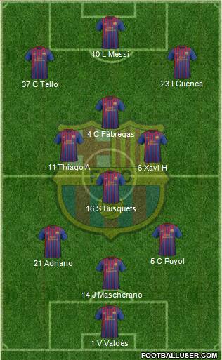 F.C. Barcelona Formation 2012