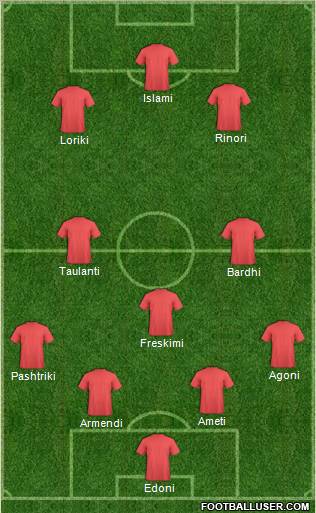 Fifa Team Formation 2012
