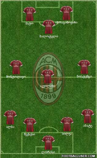 A.C. Milan Formation 2012