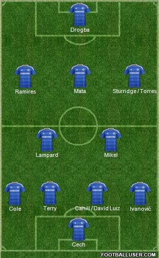Chelsea Formation 2012