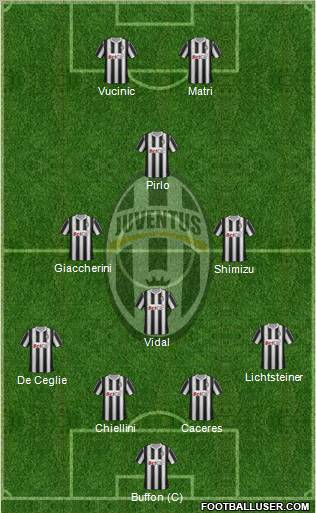 Juventus Formation 2012