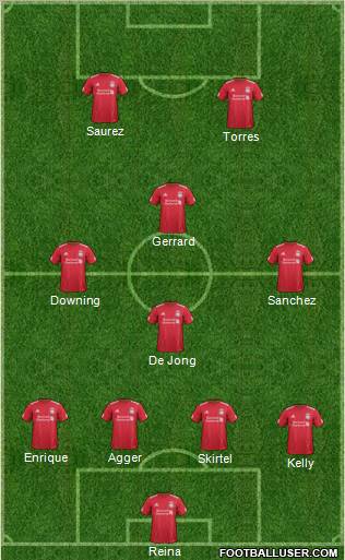 Liverpool Formation 2012