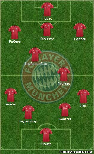 FC Bayern München Formation 2012