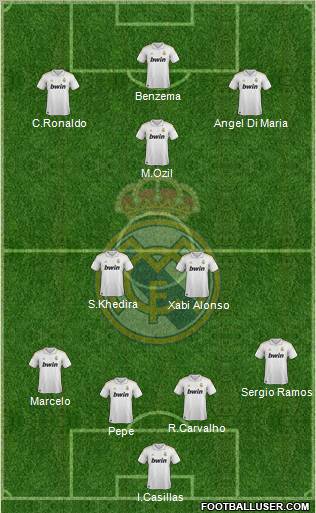 Real Madrid C.F. Formation 2012