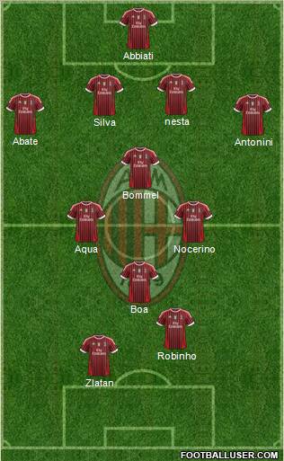 A.C. Milan Formation 2012