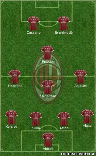 A.C. Milan Formation 2012