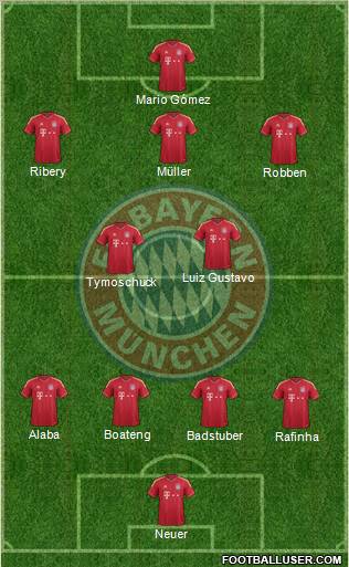 FC Bayern München Formation 2012