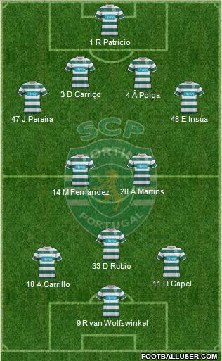 Sporting Clube de Portugal - SAD Formation 2012
