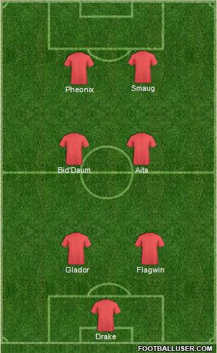 England Formation 2012