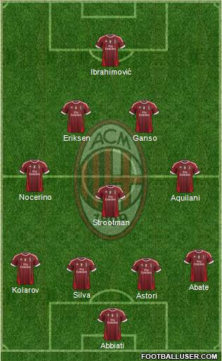 A.C. Milan Formation 2012