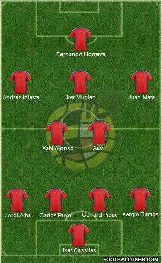 Spain Formation 2012