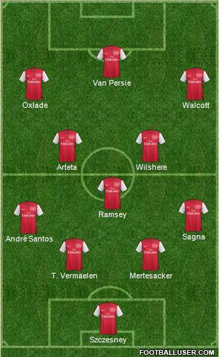 Arsenal Formation 2012