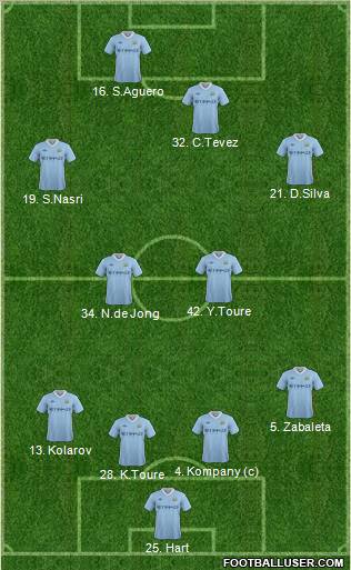 Manchester City Formation 2012