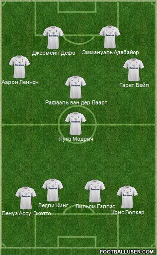 Tottenham Hotspur Formation 2012