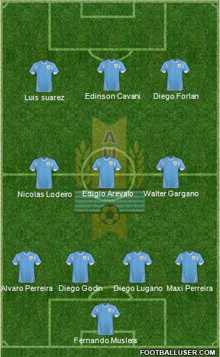 Uruguay Formation 2012