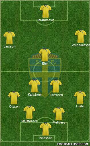 Sweden Formation 2012