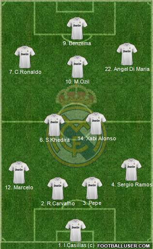 Real Madrid C.F. Formation 2012