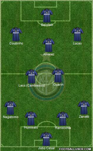 F.C. Internazionale Formation 2012
