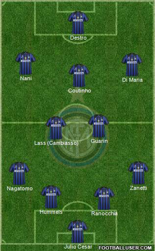 F.C. Internazionale Formation 2012
