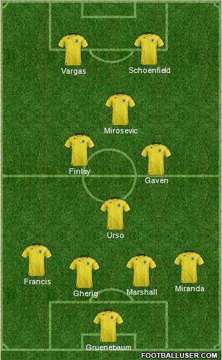 Columbus Crew Formation 2012