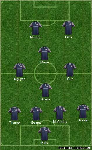 New England Revolution Formation 2012