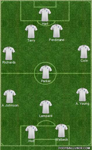England Formation 2012