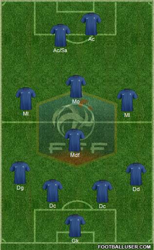 France Formation 2012