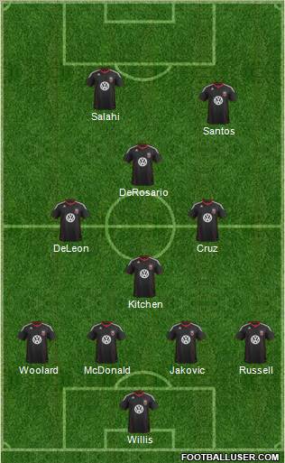 D.C. United Formation 2012