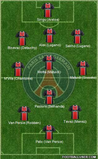 Paris Saint-Germain Formation 2012