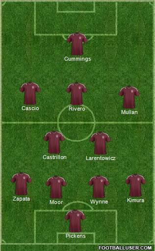 Colorado Rapids Formation 2012