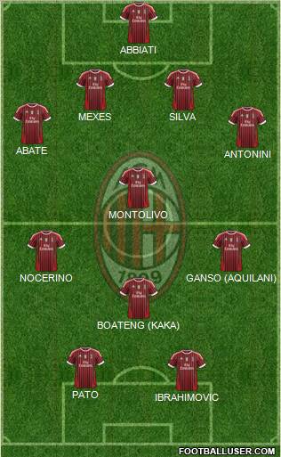 A.C. Milan Formation 2012