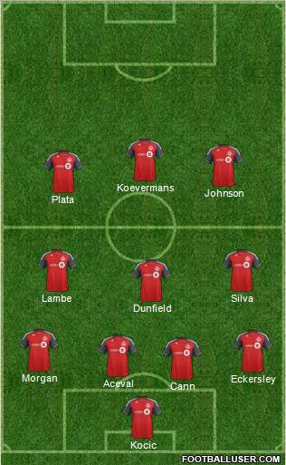 Toronto FC Formation 2012