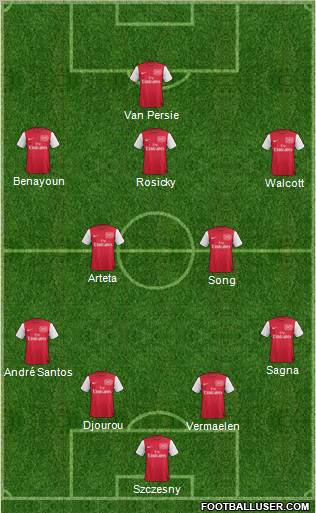 Arsenal Formation 2012