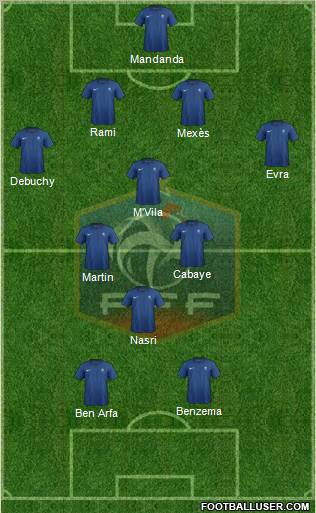 France Formation 2012
