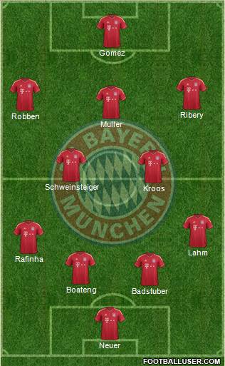 FC Bayern München Formation 2012