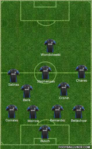 San Jose Earthquakes Formation 2012
