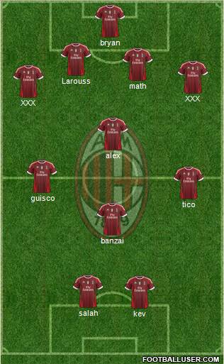 A.C. Milan Formation 2012