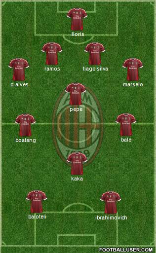 A.C. Milan Formation 2012