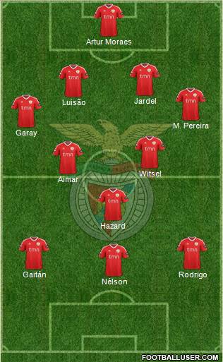 Sport Lisboa e Benfica - SAD Formation 2012