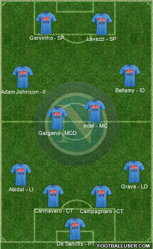 Napoli Formation 2012
