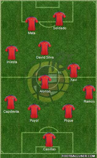 Spain Formation 2012